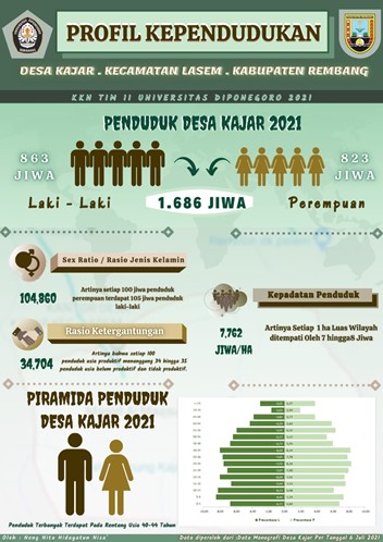 Check spelling or type a new query. Di Tengah Pandemi Menggambar Piramida Piramida Penduduk Sebagai Gambaran Persebaran Usia Penduduk Jurnalpost
