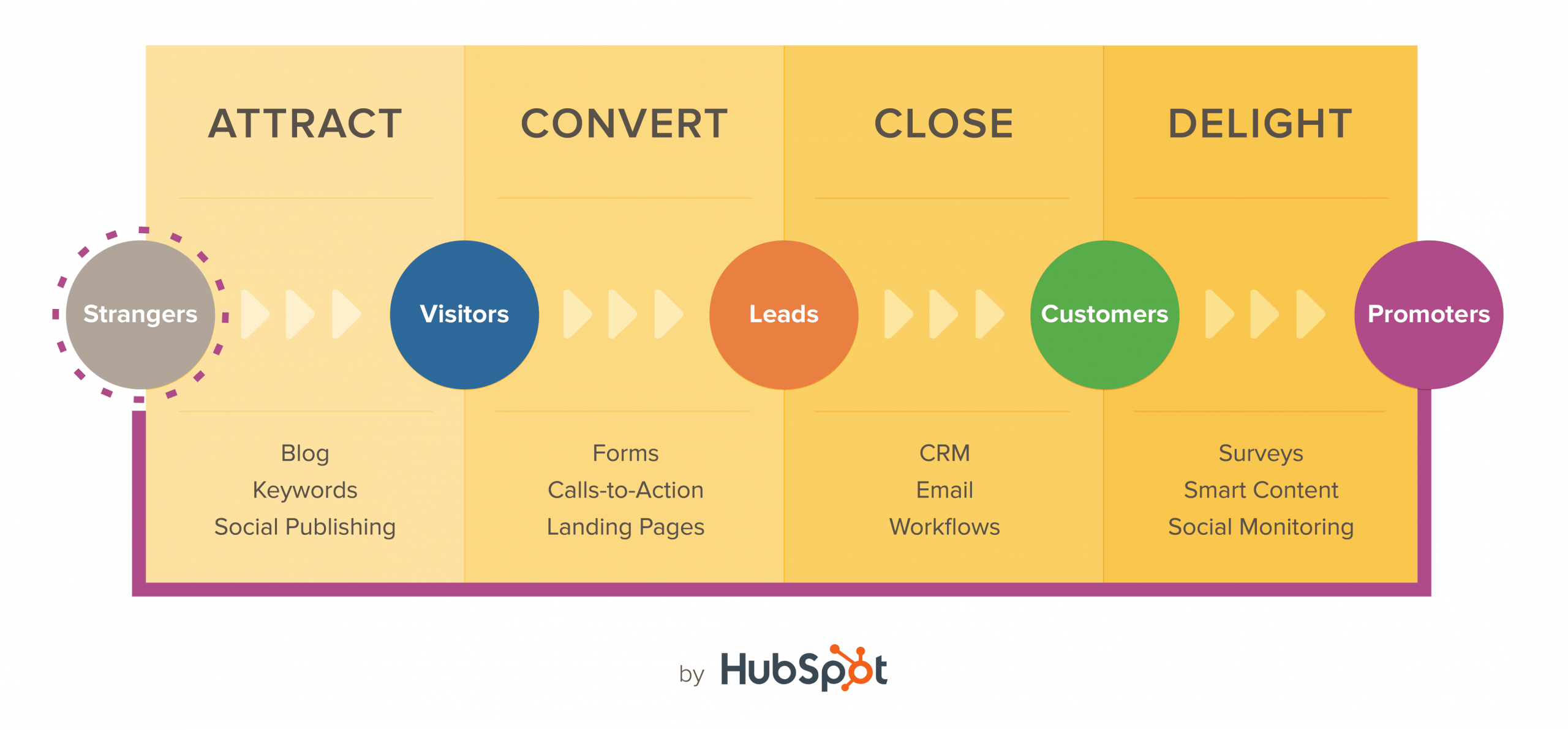 Napier Hubspot Inbound Marketing Agency For B2b Technology