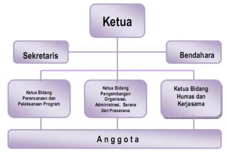 Sd muhammadiyah kedunggong, dan sdn jurangjero.kkg gugus 2 wates menyusun program tahunan yang diakhiri dengan evaluasi prog. Profil Kelompok Kerja Guru Kkg Gugus Ii Manglayang