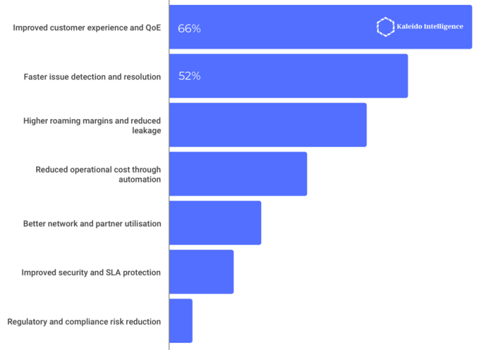 Roam.ai Capabilities Insights Transform Location Tech