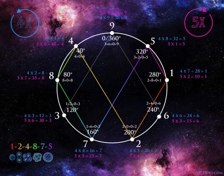 Mathematics of Consciousness - Kamiron Freeman