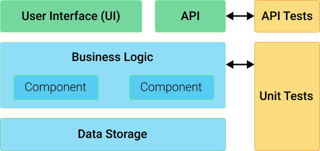 Dropbox api allows developers to work with files in dropbox,. 10 Api Testing Tips For Beginners Soap Rest Complete Guide
