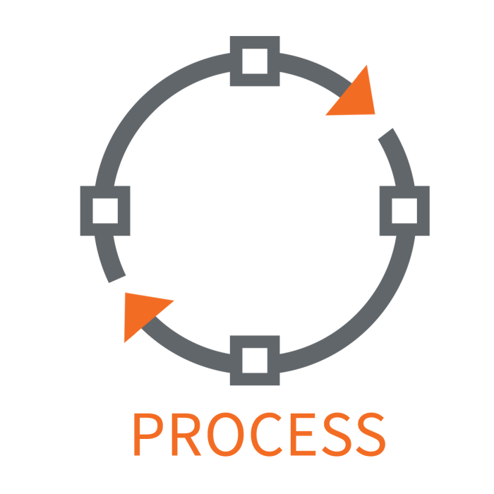 Product Development Process Healthcare at Herbert Covington blog Process system isn't responding android