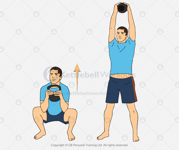 wallpapers How To Squat With Kettlebell kettlebell workout generator