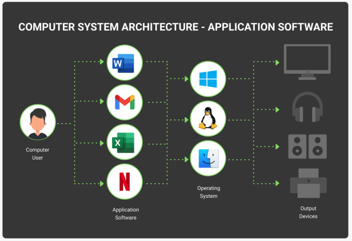 Key Difference Between System Software and Application Software | KeyUA Key Difference Between System Software and Application Software | KeyUA
