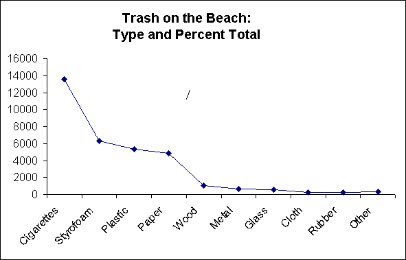 Here's how your live can be summarized by the simple line graphs. Kde Santa Barbara