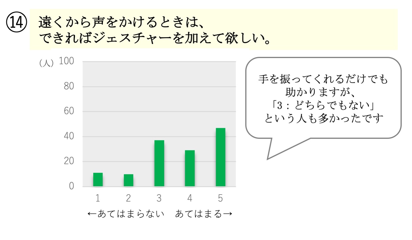 アンケート結果14