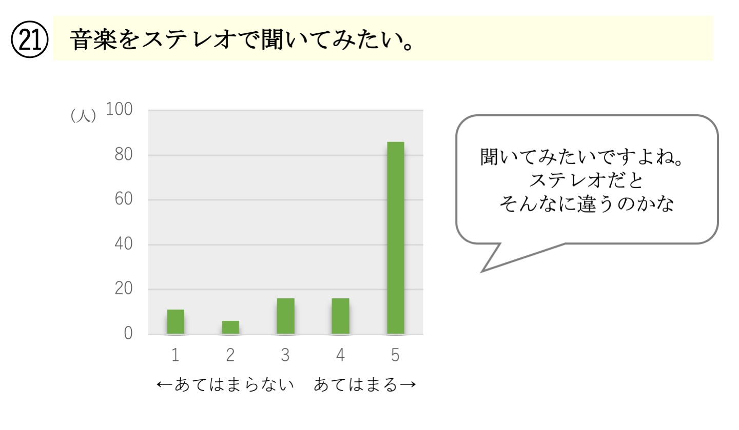 アンケート結果21