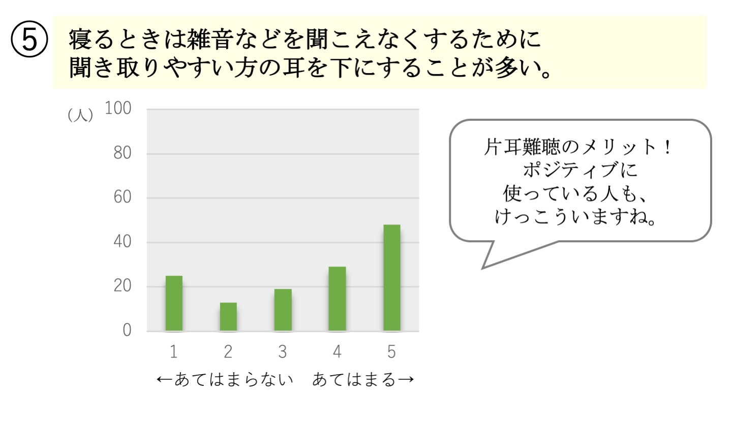 片耳難聴Q&A : 聞こえ方は、いろいろ Amazon.co.jp: 片耳難聴Q&A eBook : 岡野由実: Kindleストア