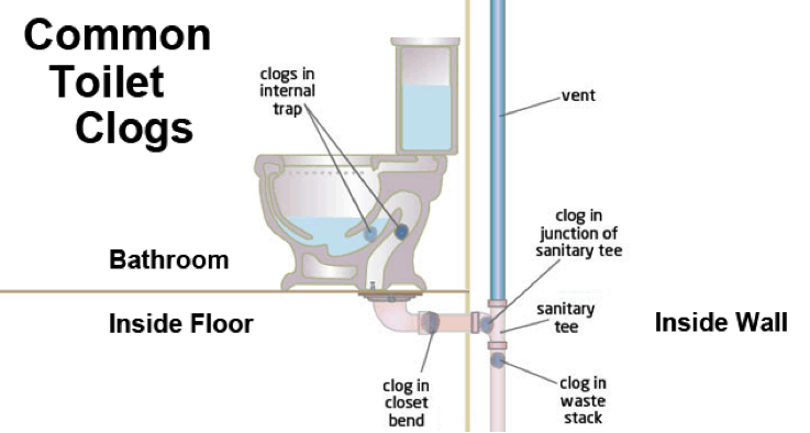 31+ Luxury Blocked Bathtub Drain - ISO - Fresh changes in the pipeline : The spruce / kelly miller although they all serve the same purpose—to keep water in the bathtub when desi.