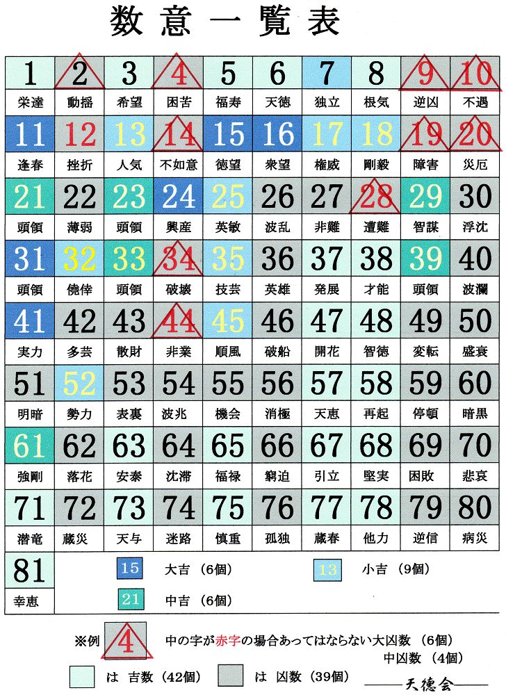 姓名吉兇鑑定名字測分打分免費測試 21年免費姓名測試 五格數理名字測算 姓名 Guvxn 姓名吉兇鑑定名字測分打分免費測試 21年免費姓名測試 五格數理名字測算 姓名 Guvxn