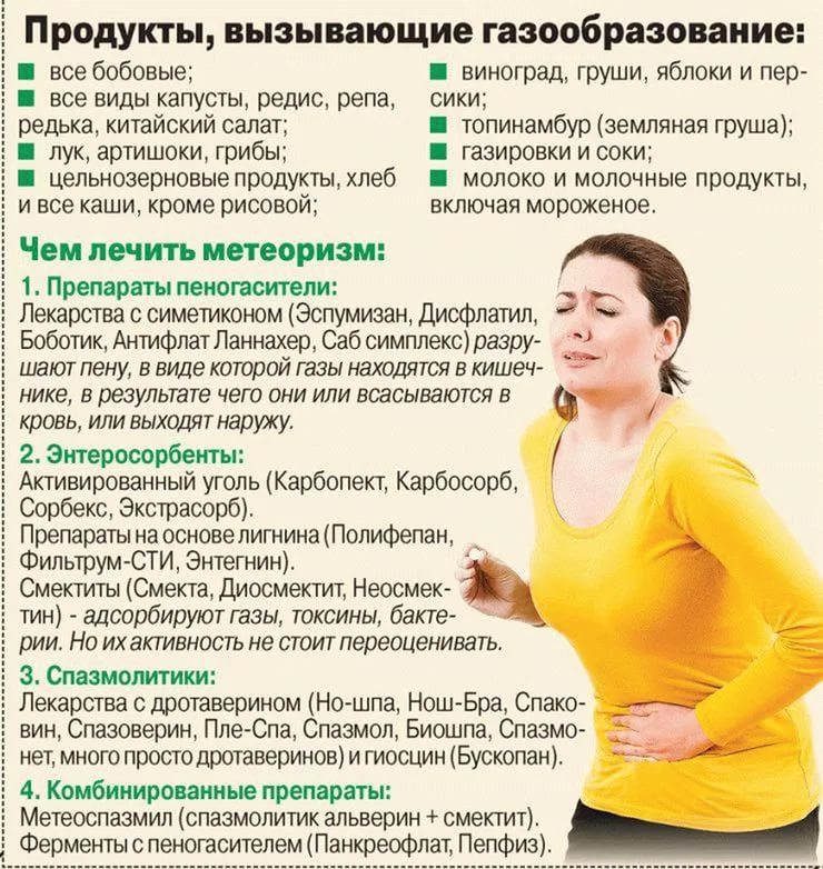 Лечение вздутия живота народными средствами. Причины и лечение вздутия кишечника у взрослых