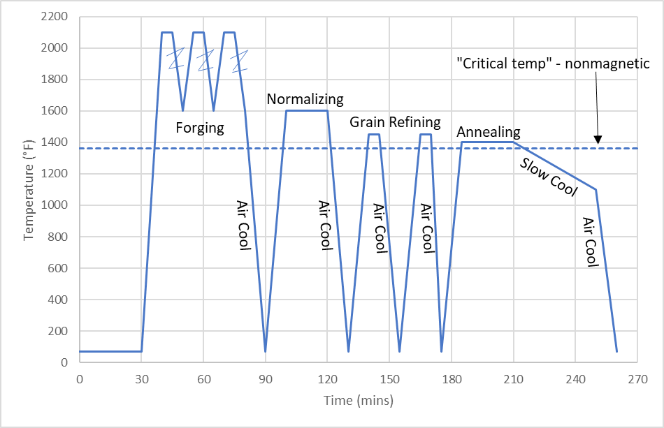 How to Thermal Cycle Knife Steel Knife Steel Nerds