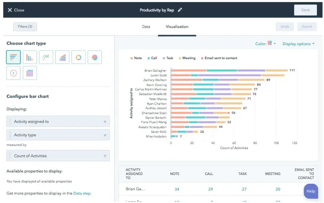 Modern CRM base de donnee dashboard showing customer analytics, sales pipeline, and interaction history
