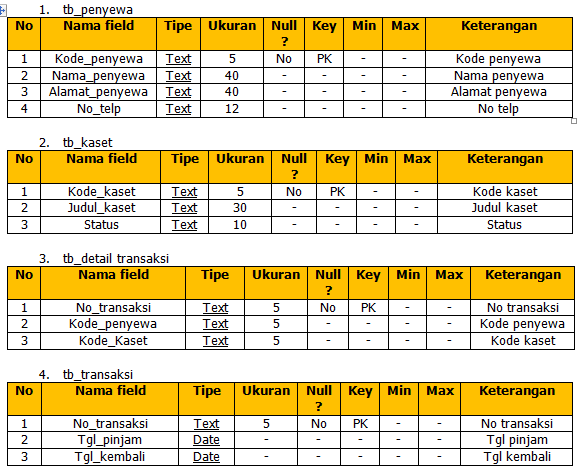 Fig 5 entity relationship diagram software requirement i. Gb Tampilan Data Base Erd Table Rental Dvd Fandi Blog