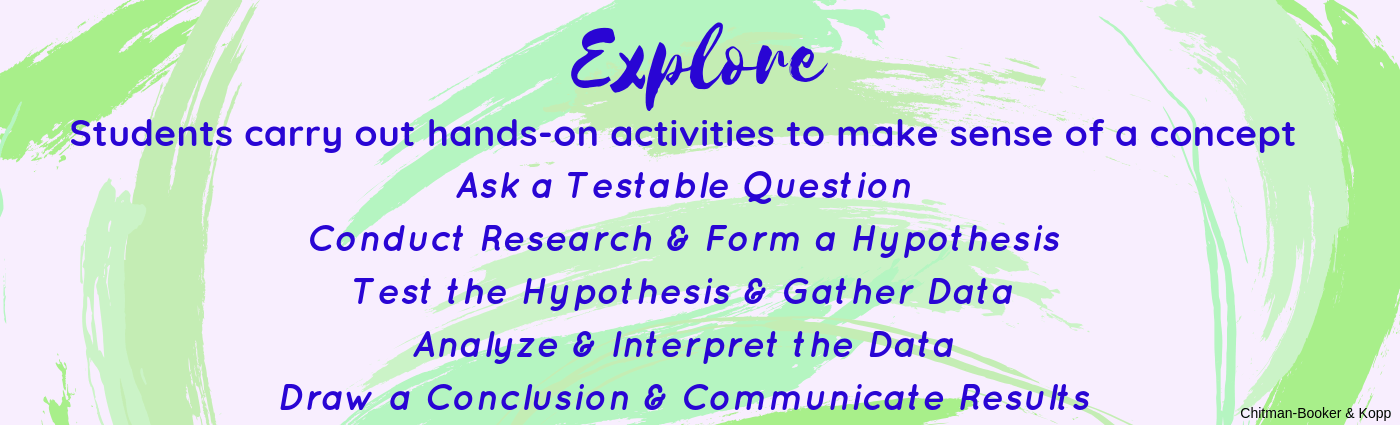 Explore this helpful lesson plan where students will compare objects and use bigger, smaller, and other words to describe their respective attributes. The 5 E S Of Inquiry Based Learning Knowledge Quest
