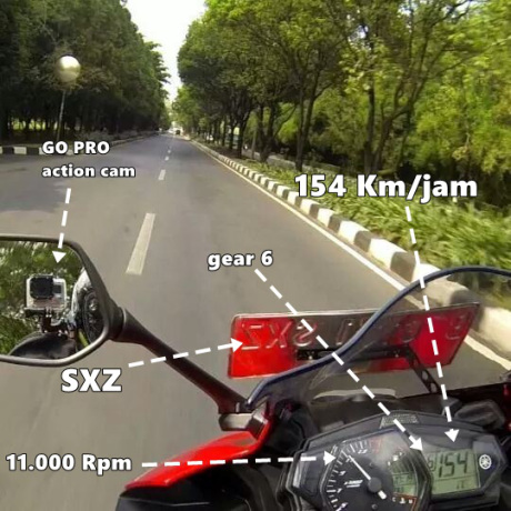 Yamaha R25: Top Speed, RPM, Horse Power dan Red Line…Apa Korelasinya? -  KobaYogas.COM - Your Automotive Blog
