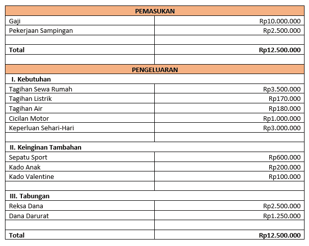 Tidak akan kelupaan apakan pengeluaran atau pemasukan hari ini berapa. Atur Budget Kamu Menjelang Hari Valentine Dengan 5 Tips Berikut Ini