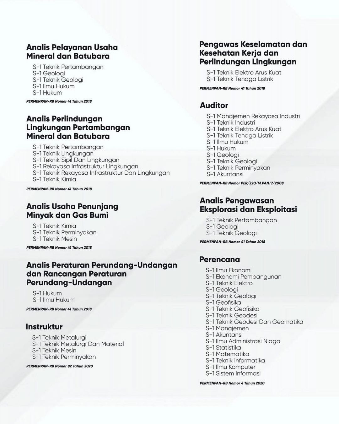 Id, syarat pendaftaran cpns kemenkes 2019, bagaimana petunjuk cara daftarnya untuk lulusan sma/slta/smu/smk d2 d3 dan s1 sarjana, panduan daftar calon . Persyaratan & Daftar Formasi CPNS Kementerian ESDM Tahun 2021