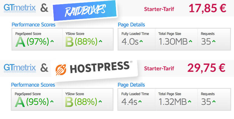 Der wordpress hosting vergleich zeigt dir worauf du beim hosting eines . Wordpress Hosting Vergleich 2021 Die Ultimativen Wordpress Hoster