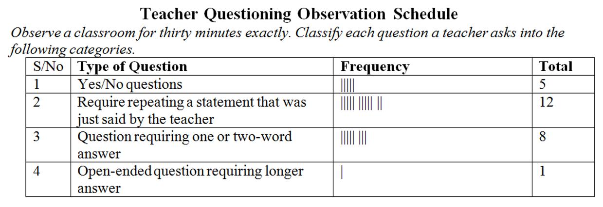 For example, if you're not asking the right questions, you won'. Write Questionnaire Items