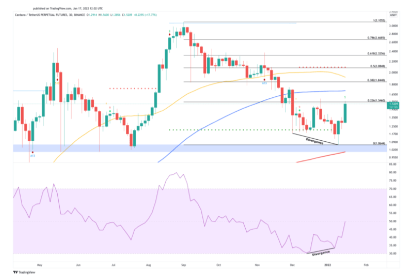 FireShot-Capture-298-Cardano-Jumps-on-Scaling-Plans-Targets-2-Crypto-Briefing_-cryptobriefing.com_.png