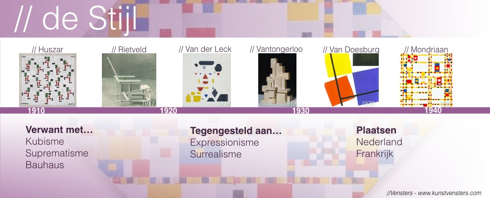 Kunstgeschiedenis De Stijl Kunstvensters