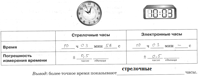 Кратные и дольные единицы. Кратные единицы длины в метрах и наоборот
