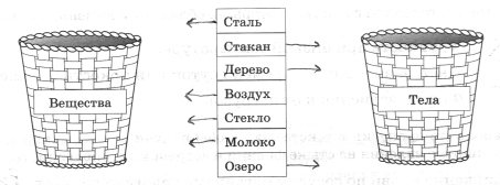 Кратные и дольные единицы. Кратные единицы длины в метрах и наоборот