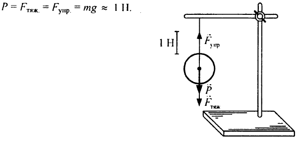 Определите длину деревяшки изображенной на рисунке 2 физика 7 класс