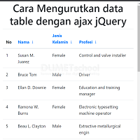Kursus Javascript Private Online | Cara Mengurutkan Data di Table