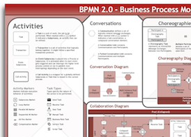 Bpmn 2.0 Poster : Bpmn 2 0 Poster Kurze Prozesse