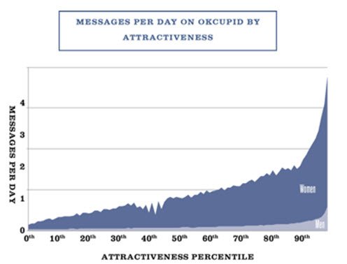 Where does the idea that women receive attention 24/7 come from? : r ...