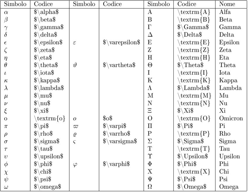 Here we use {c c c} which tells . Appunti di informatica libera
