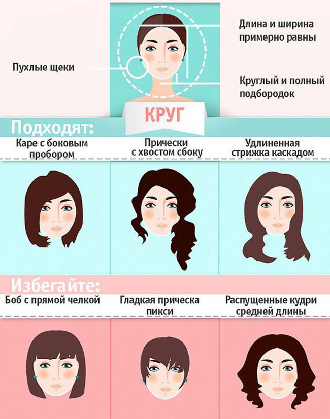 Strizhki Dlya Kruglogo Lica Na Dlinnye Volosy S Chelkoj Pricheski Strizhki Zhenskie Dlya Kruglogo Lica Korotkie Srednie Dlinnye Volosy Kakoe Lico Nazyvaetsya Kruglym