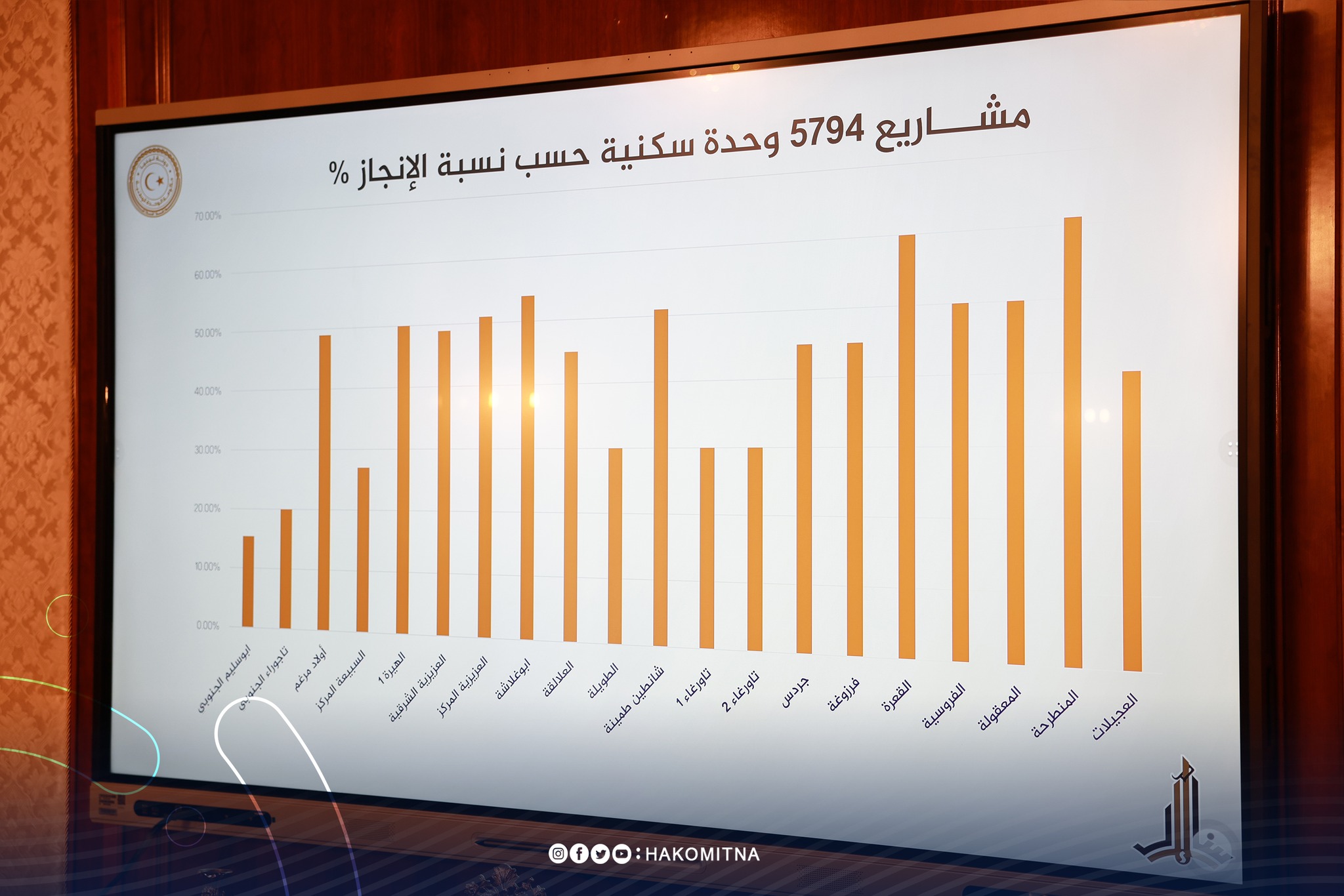 رئيس الوزراء يتابع استكمال 5749 وحدة سكنية .