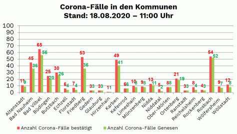 Coronavirus Schuler In Bad Nauheim Infiziert