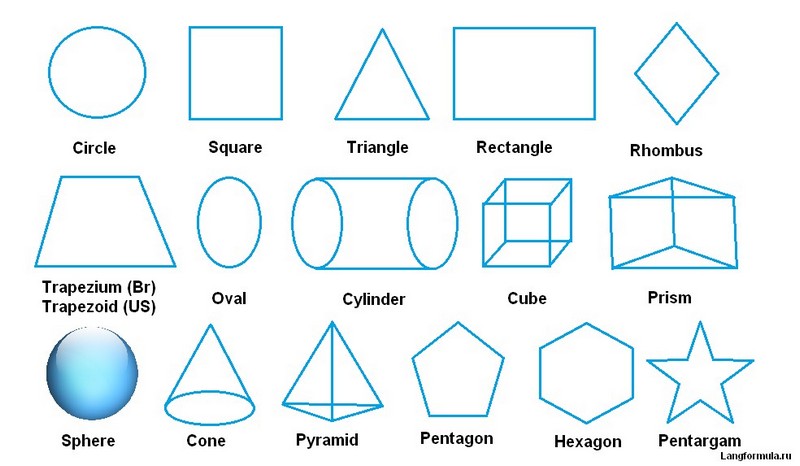 Все геометрические фигуры с названиями и картинками