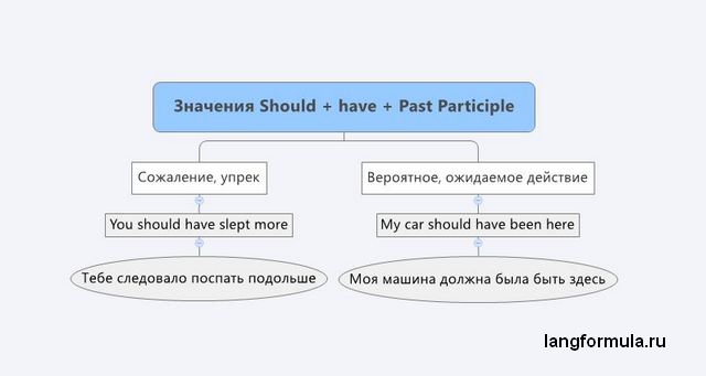 Что значит shall. Модальный глагол shall (should)