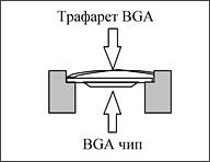 Реболлинг (восстановление шариковых выводов) BGA компонентов (чипов)