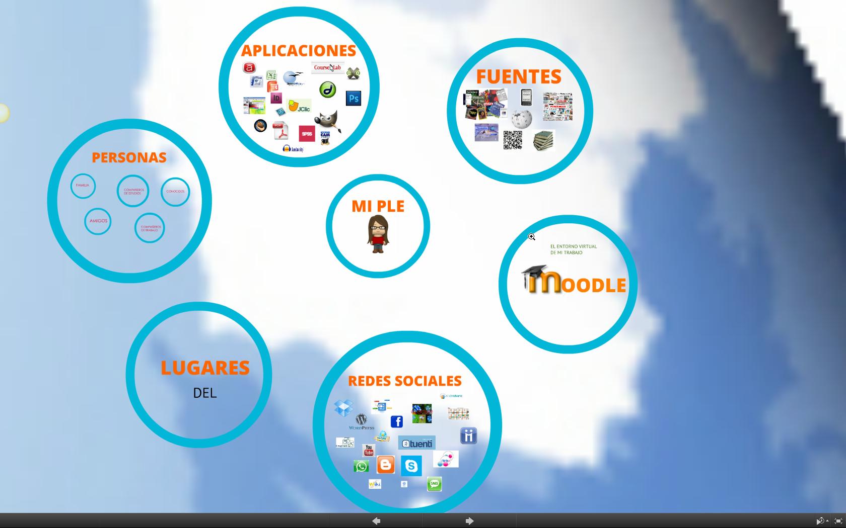 PLE | Creando Redes