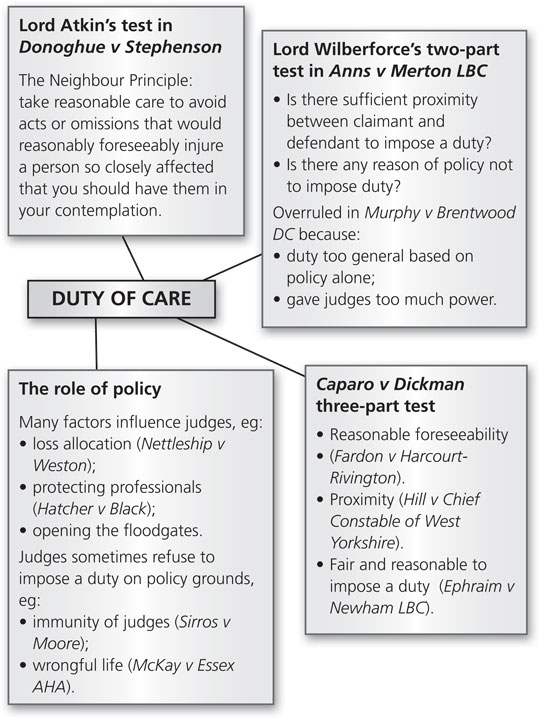 Many people don't understand their purpose and instead rely on primary care doctors and emergency rooms for their medical needs. Negligence