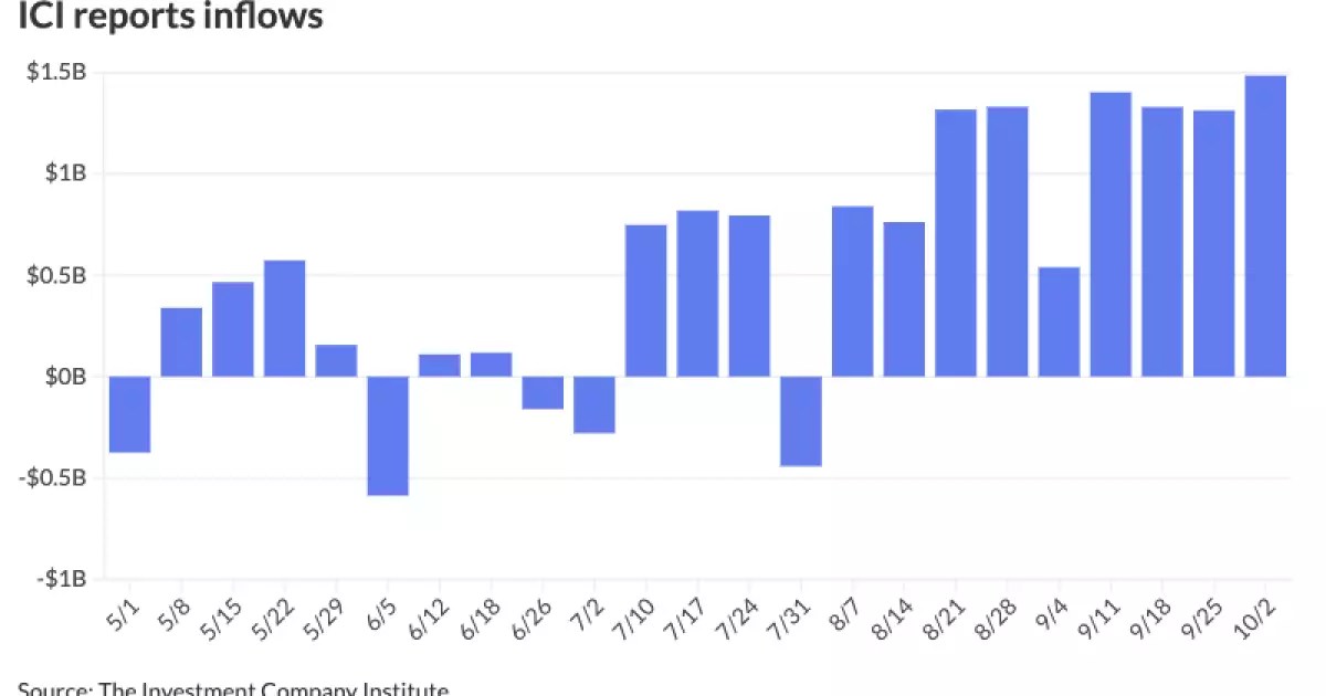 Market Trends: Municipal Bonds Face Slight Weakness Amid Shifting Economic Landscape