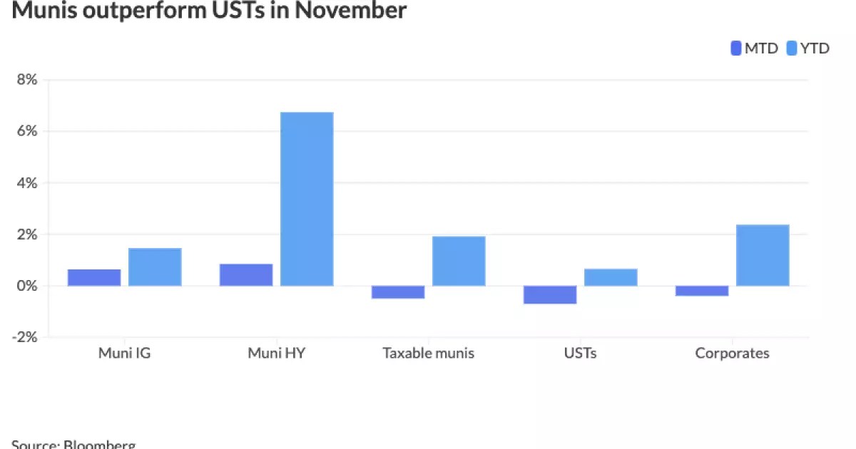 The Resilience of Municipal Bonds Amid Market Fluctuations