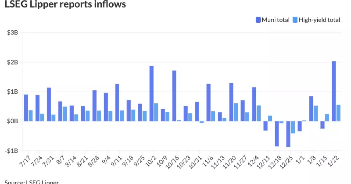 Municipal Market Update: Trends, Challenges, and Opportunities
