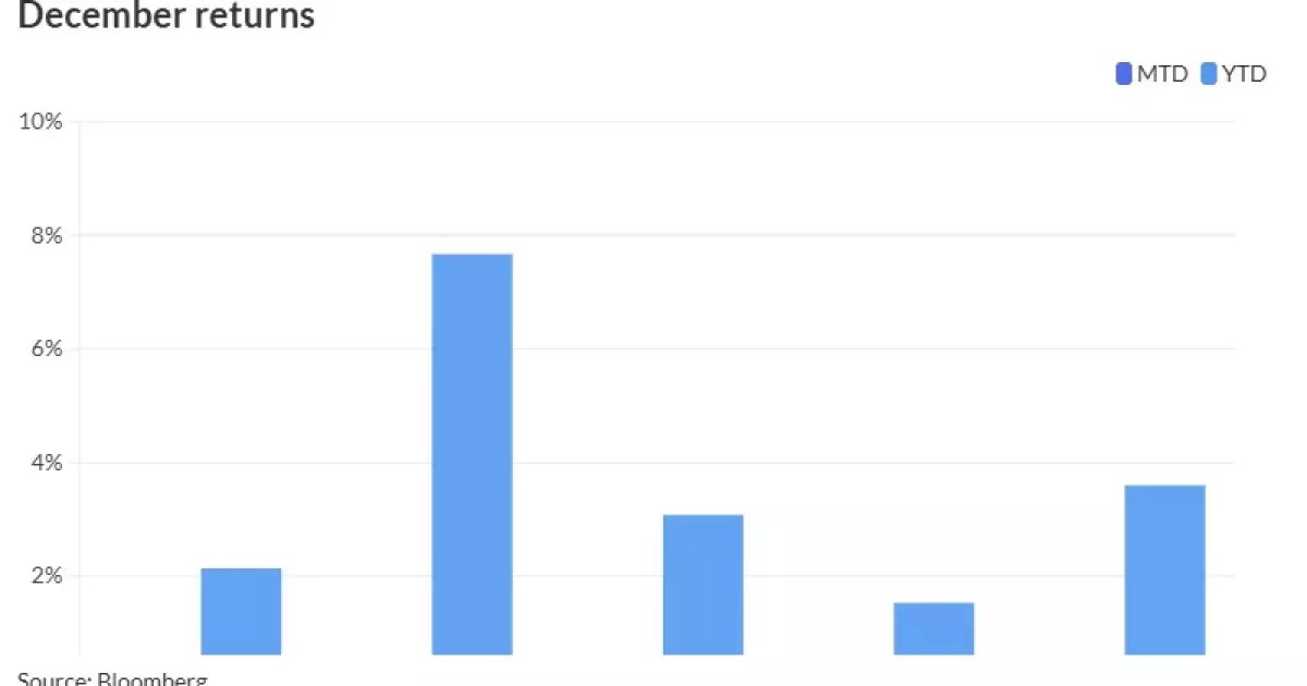 Current Trends and Insights in the Municipal Bond Market: December 2024
