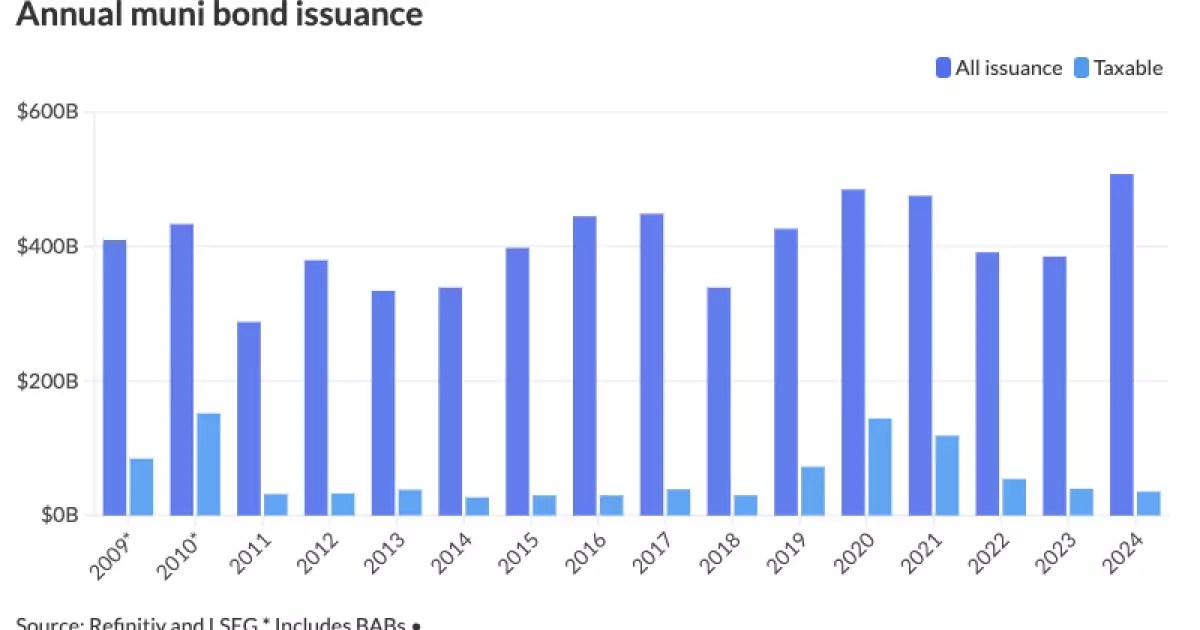 Record Municipal Bond Issuance in 2024: Drivers, Trends, and Future Projections