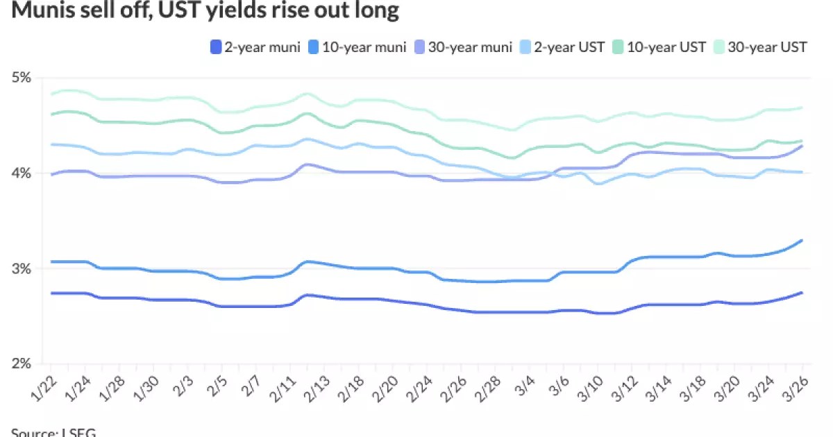 5 Key Realities Behind the $375 Billion Municipal Bond Market Dive