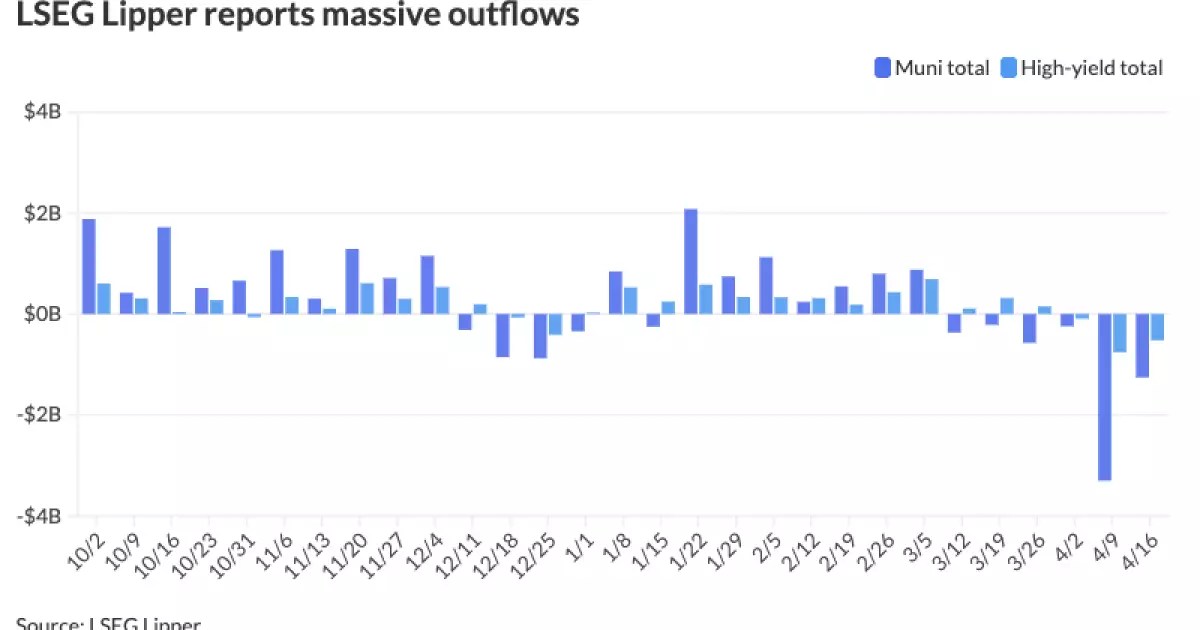 7 Disturbing Trends in Municipal Markets That Investors Must Confront