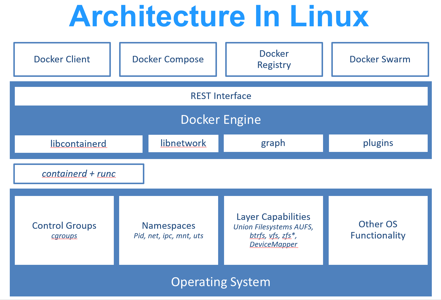 Linux resume. Linux resume